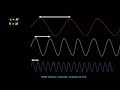 Science In Five Wavelength And Frequency 