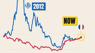 Why France Now Pays More to Borrow Than Greece