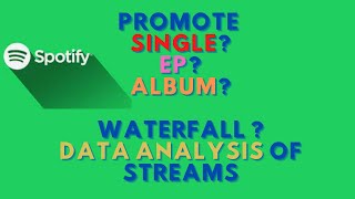 Spotify Release and Facebook Ads Strategy - Singles or Albums?