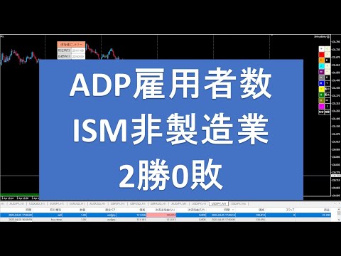 ADP雇用者数 +31pips、ISM非製造業 +23pips