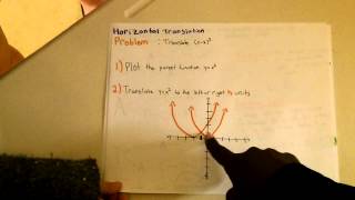 Modeling Functions and Permutations (Unit 1)