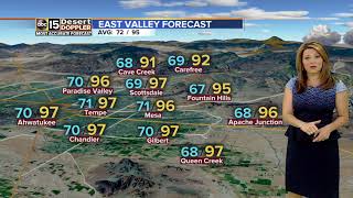 Temperatures rise across Valley, reaching mid 90s