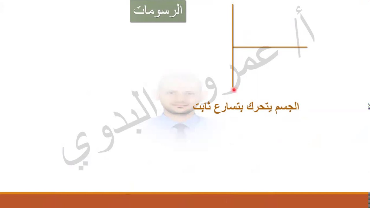 شرح (الدرس الأول التسارع) في وحدة الحركة المتسارعة
