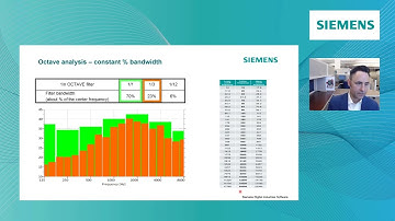 Octaves in Acoustics