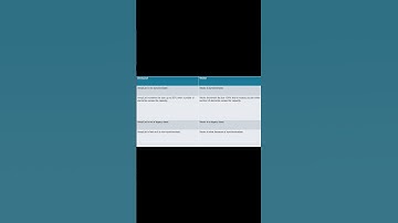 ArrayList VS Vector In JAVA
