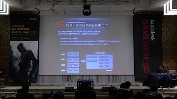 Getting the Most out of Scaleform - Ankur Mohan