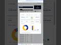 Plantilla Análisis de KPI de Ecommerce Google Sheets