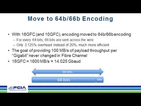 How to Use the Fibre Channel Speedmap