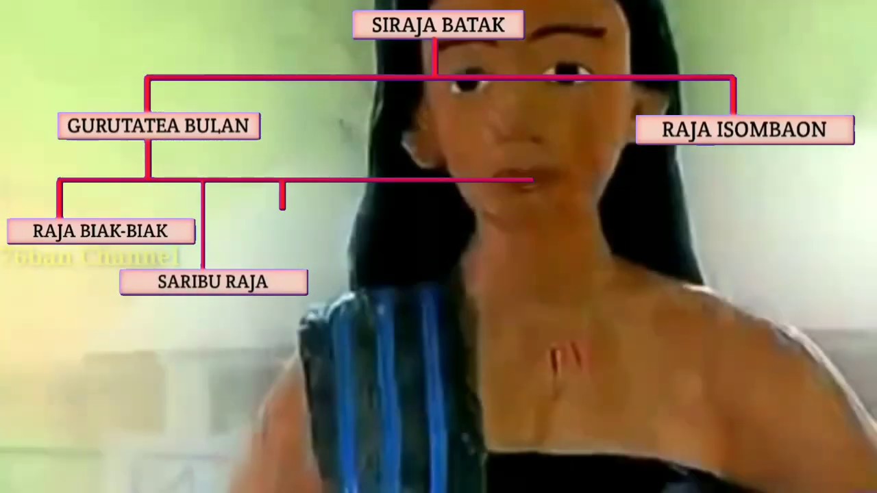 Lagu dan tarombonya silau raja, Silau Raja, Malau,  Manik,  Ambarita,  Gurning.