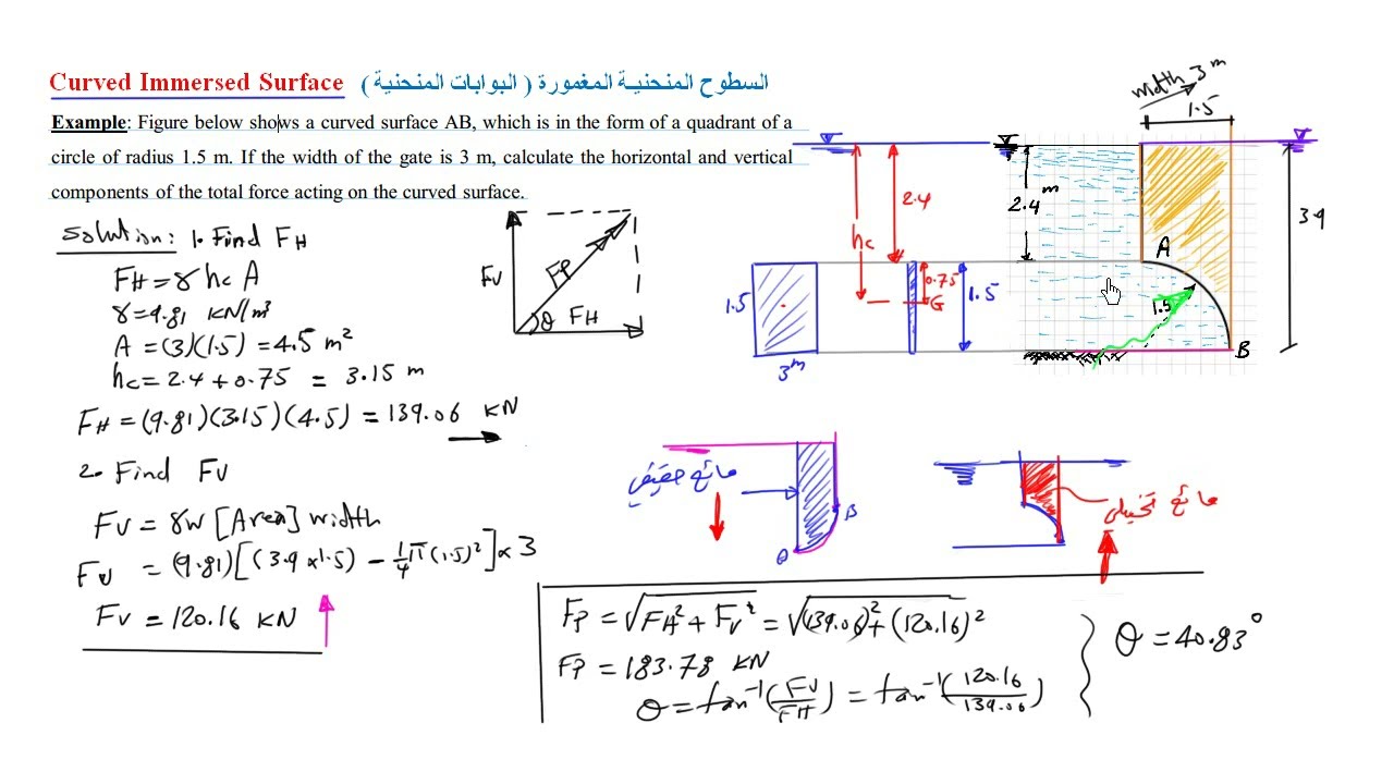 محاضرة 21-القوى المؤثرة على السطوح  (البوابات المنحنية)ج/2   Forces on Surfaces ( Curved gates)