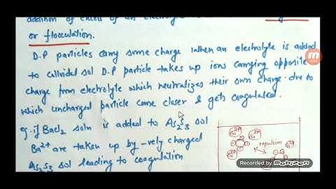 Coagulation or flocculation of colloids