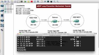 iBGP Design and Implementation - Tutorial 01