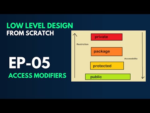 Access Modifiers in Java|| Low Level Design - 05 || Beginner to Advanced || FAANG