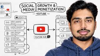 Give me 231 seconds and I Guarantee you'll get more leads from social media