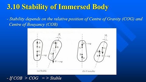 Mechanics of Fluids Topic 3 Part 18 - Fluid Statics - Stability of Immersed & Floating Bodies