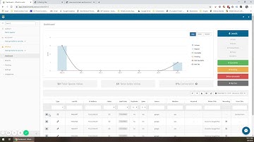 How to Manually Add a Form to WhatConverts for Instant Lead Form Tracking