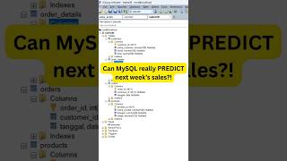 Forecast Weekly Sales