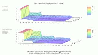 E-350 & Phenom II X2 * CPU recognition by Microbenchmark - Cache Compare 3D Graph 027