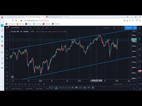 HOW TO ANALYSE NAS100 BY TURBO_NASDAQ100