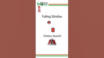 What is a falling window pattern? #candlestickpattern #bearishcandle