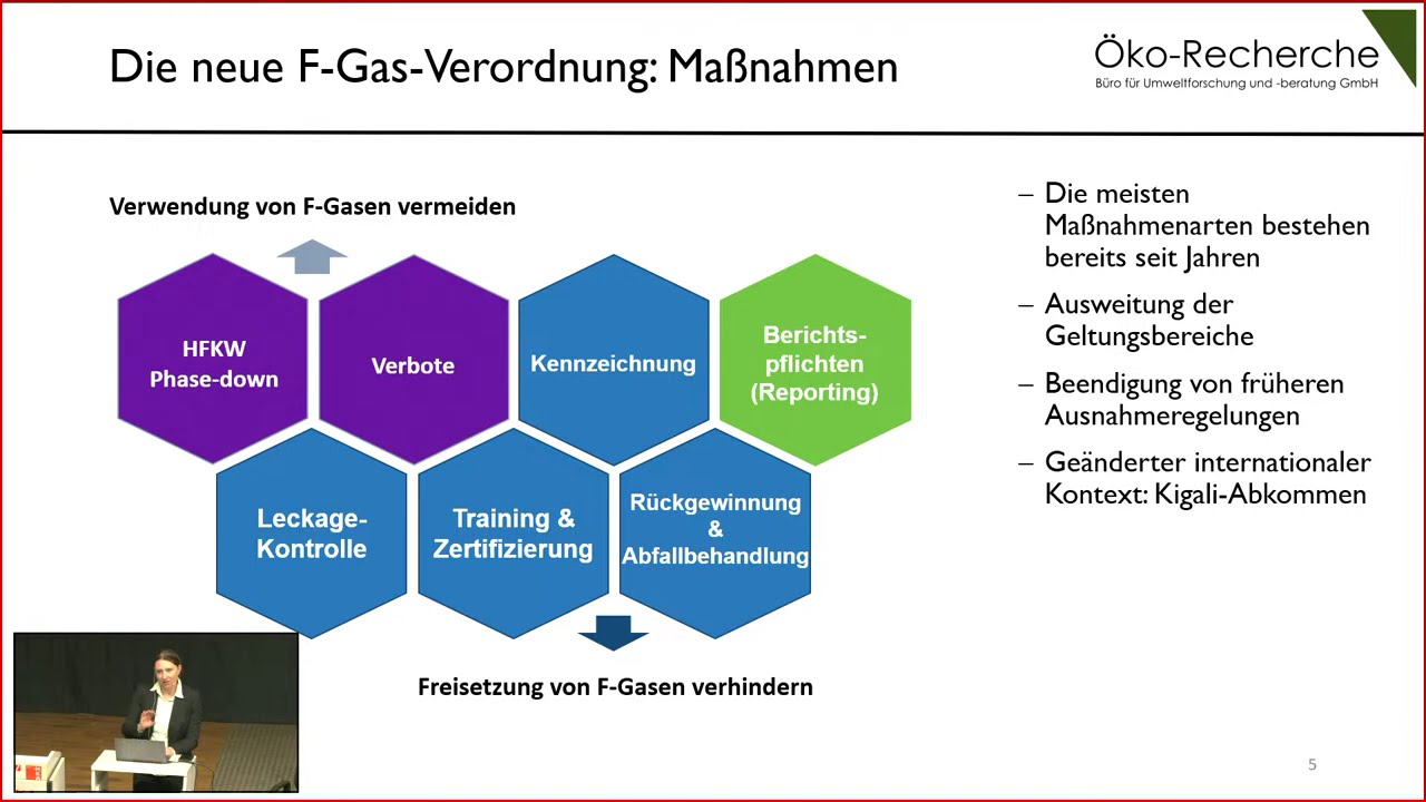 die-neue-eu-f-gas-verordnung-2024-573-ist-da-youtube