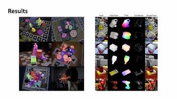 GenFlow: Generalizable Recurrent Flow for 6D Pose Refinement of Novel Objects (CVPR 2024)