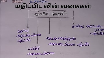 Types of assessment / unit 2 / assessment for learning / Teaching World 🌎