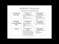 Evolution of Activity Schedules