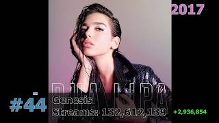 50 Most Streamed Dua Lipa Songs on Spotify June 2026