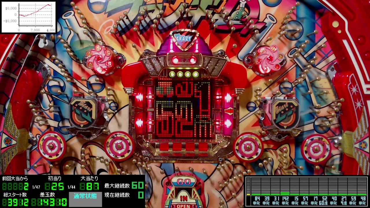 祝60連！】パチンコライブ配信 マルホン ファンキードクター 1995年