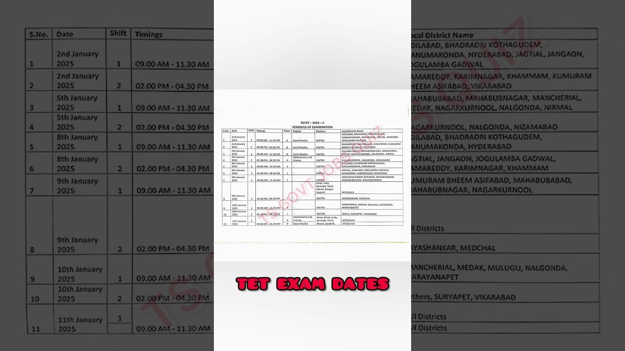TG Tet Exam Dates 2025 