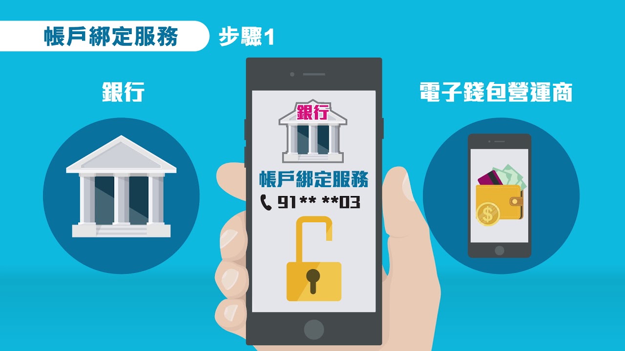 HKICL | 轉數快提供哪些服務