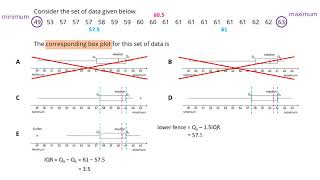 The five-number summary and boxplots Question 5 of 5