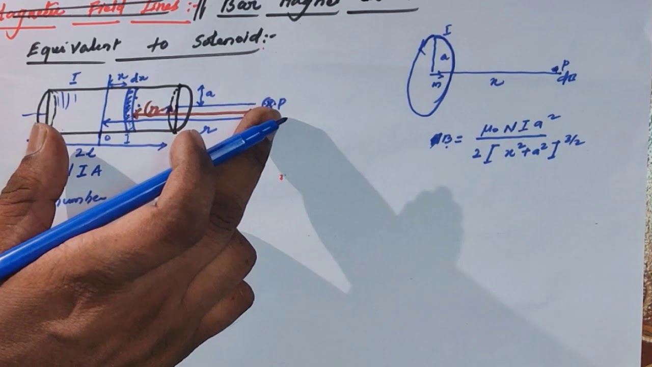 Bar as a Solenoid YouTube