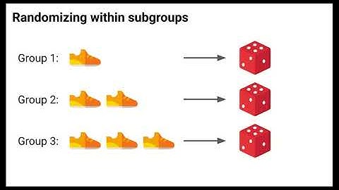 Study Designs in Causal Inference