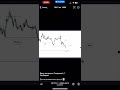 ПРОГНОЗ COMP - ОБЗОР ГДЕ БРАТЬ СИГНАЛЫ ДЛЯ ТРЕЙДИНГА | КРИПТОВАЛЮТА ОНЛАЙН ФЬЮЧЕРСЫ