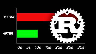 How to decrease your Rust compile times by 50%