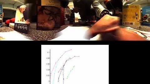 Visual Odometry for Non-overlapping Views using Second-Order Cone Programming