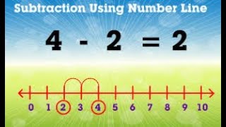 Subtraction using number line. Grade 2