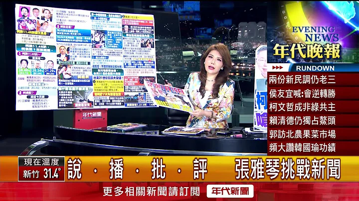 张雅琴挑战新闻》新民调！ 柯文哲「女性民调暴跌」 侯友宜仍维持老三老四 - 天天要闻