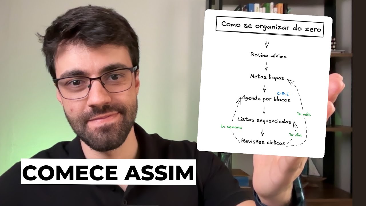 Como Começar a Se Organizar do Zero: Passo a Passo para Iniciantes
