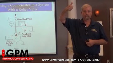 Setting the Pump Compensator and Relief