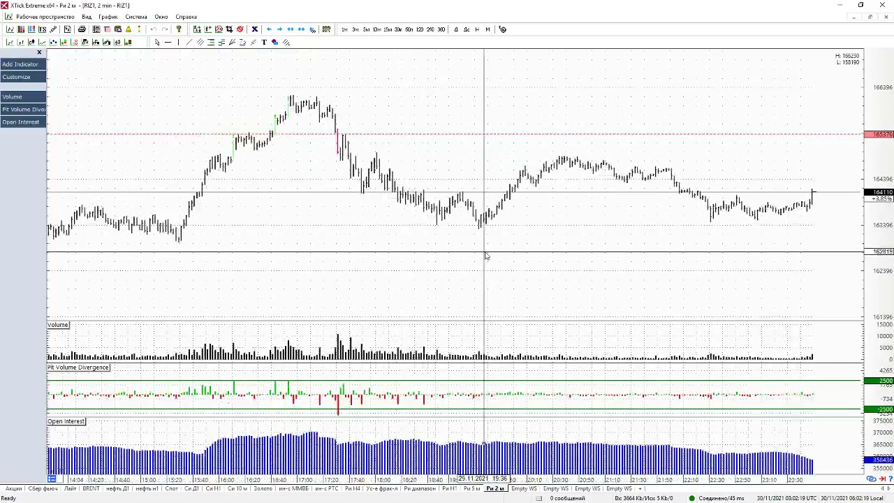 Обзор фьючерса на индекс РТС 30 ноября 2021 года - YouTube