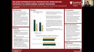 Sex-Based Differences in Self-Reported Post-Op Pain Experience Following Common GenSurg Procedures