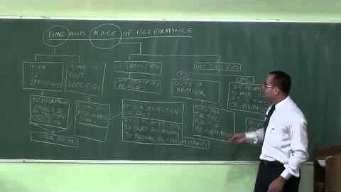 Introduction to PERFORMANCE OF CONTRACT|| Mercantile Law Lectures for CA,CS,CMA
