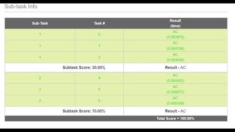 Codechef Long challenge 2022 January | Prime in a binary string| Div 2 & Div 3