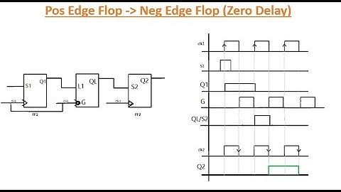 Lock up latch | Flip Flop | Design For Test | DFT | Latch | Digital Systems | Design for Test