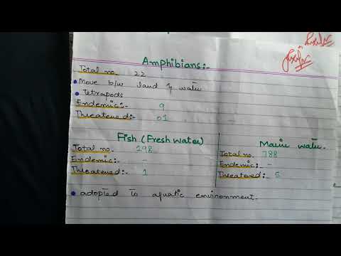 Endemic & threatened species of Pakistan 🖋 - YouTube