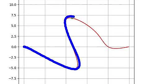 [PythonRobotics] Path tracking simulation with LQR speed and steering control.