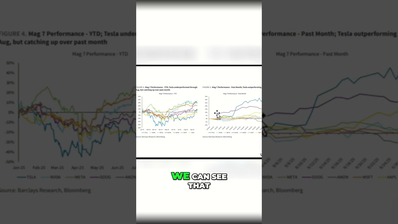 Tesla's Catch-Up: Stock Surges with Call Volume! 